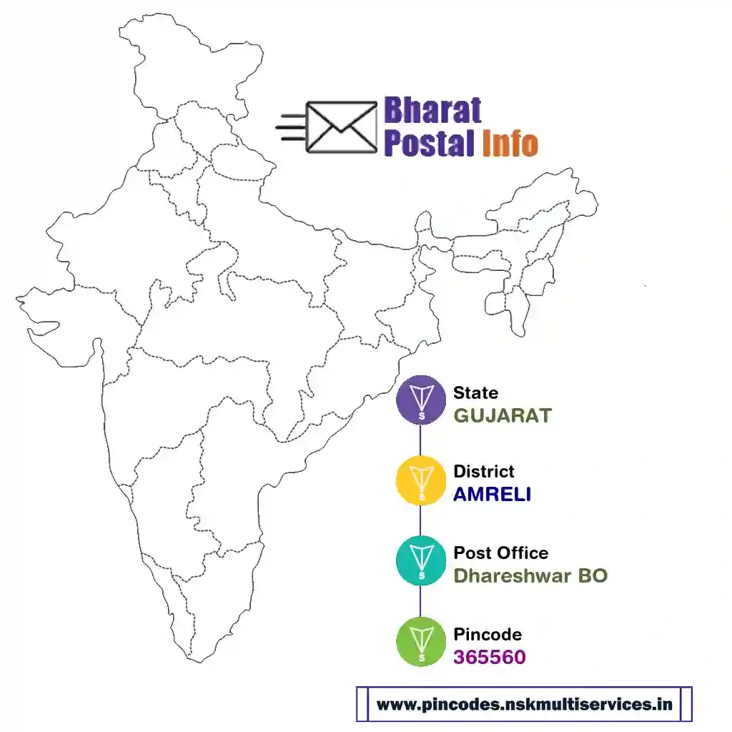 gujarat-amreli-dhareshwar bo-365560